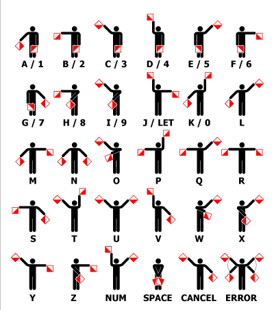Semaphore